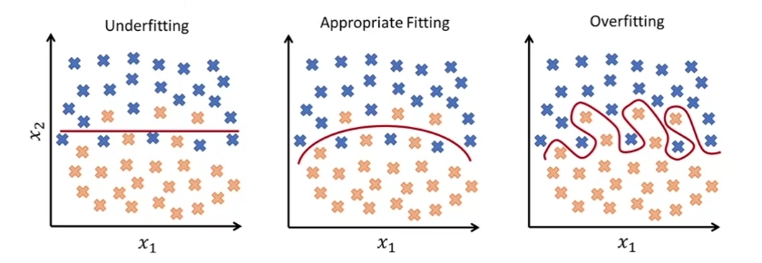 Generalizable Errors