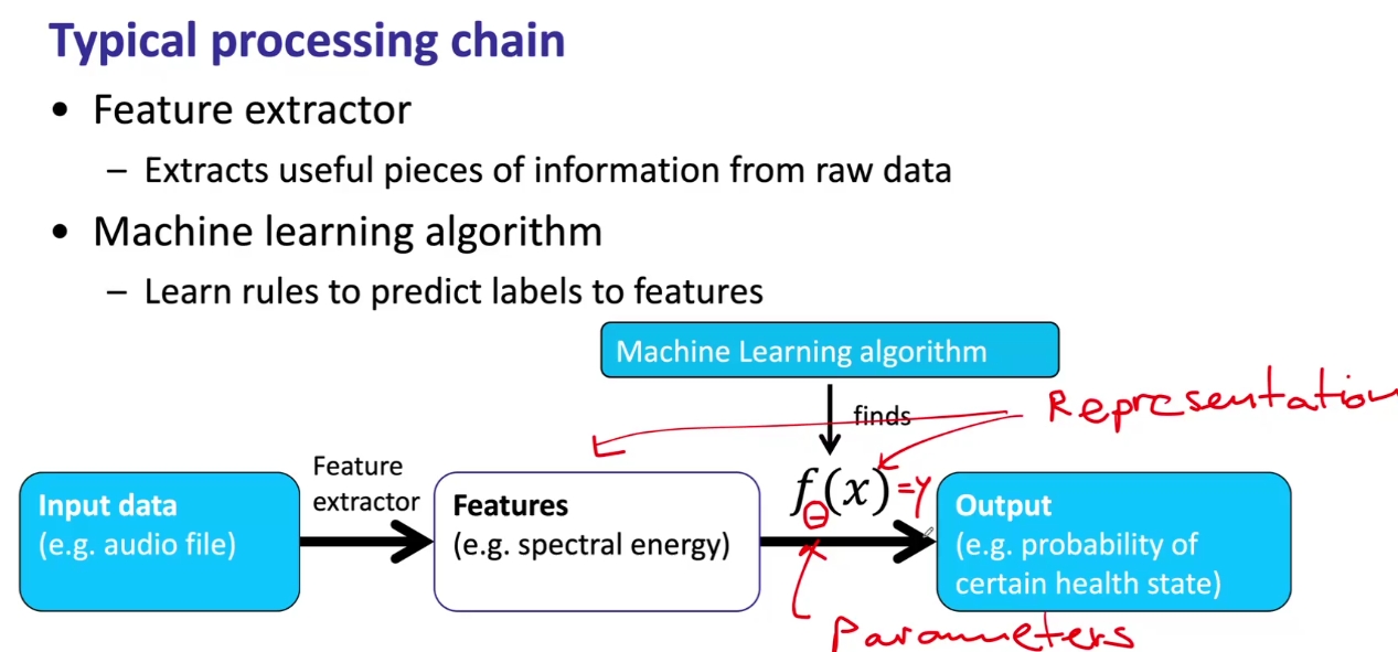 ML Typical Processing Chain