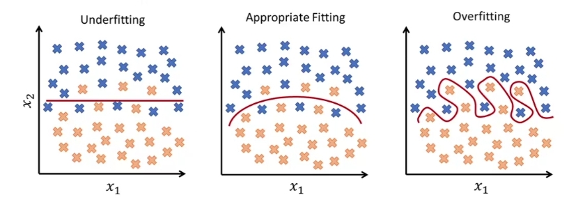 Generalizable Errors