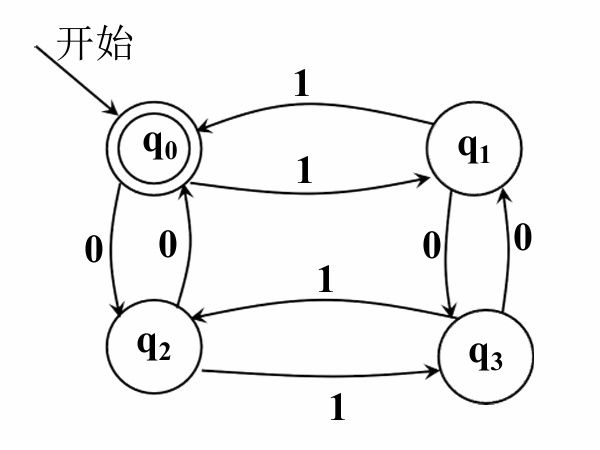 接受偶数个 0 和偶数个 1 的 DFA