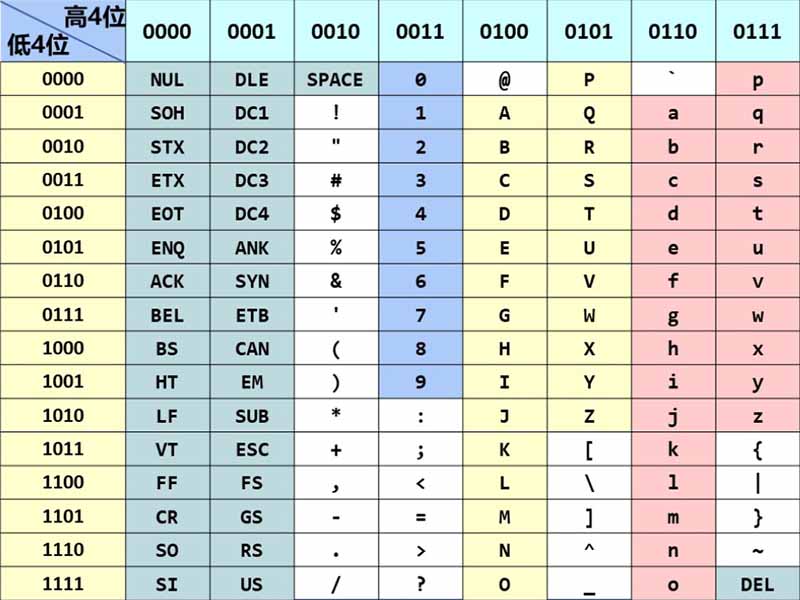 ASCII Table