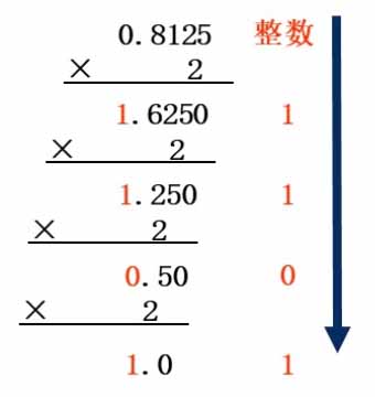 Decimal to Binary with Fraction