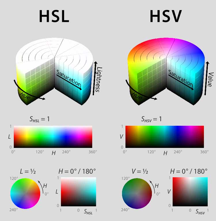 HSL vs HSV