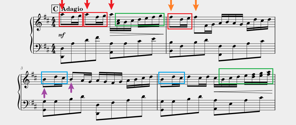 Variations on the Kanon C Part (Noted)